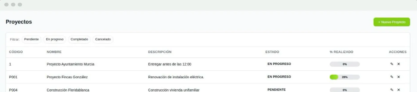 Listado de proyectos filtrable por estado con porcentaje realizado