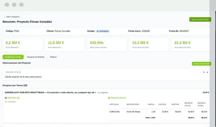 Resumen de un proyecto en ATEKA Cronos con coste, venta y horas